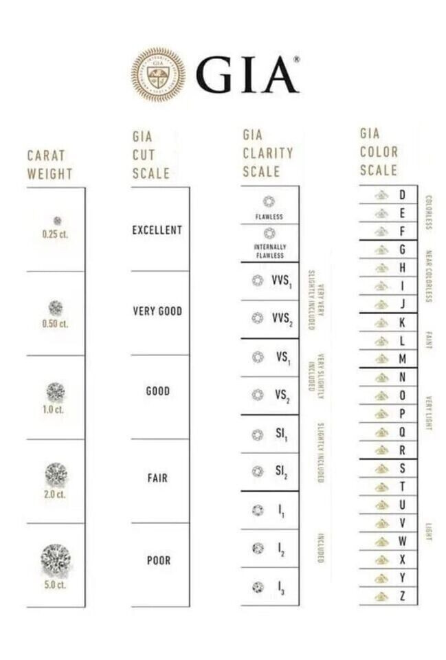 1.32 Ct Tapered Baguette E Color VS1 Clarity IGI Certified Lab Grown CVD Diamond