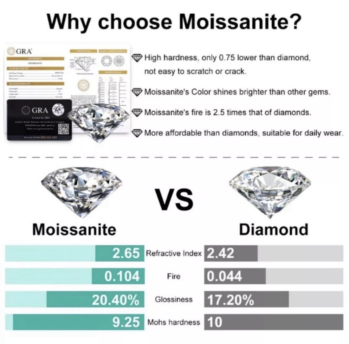 Real Moissanite VVS1/D Round Loose Stone Excellent Quality 5-10mm USA Seller