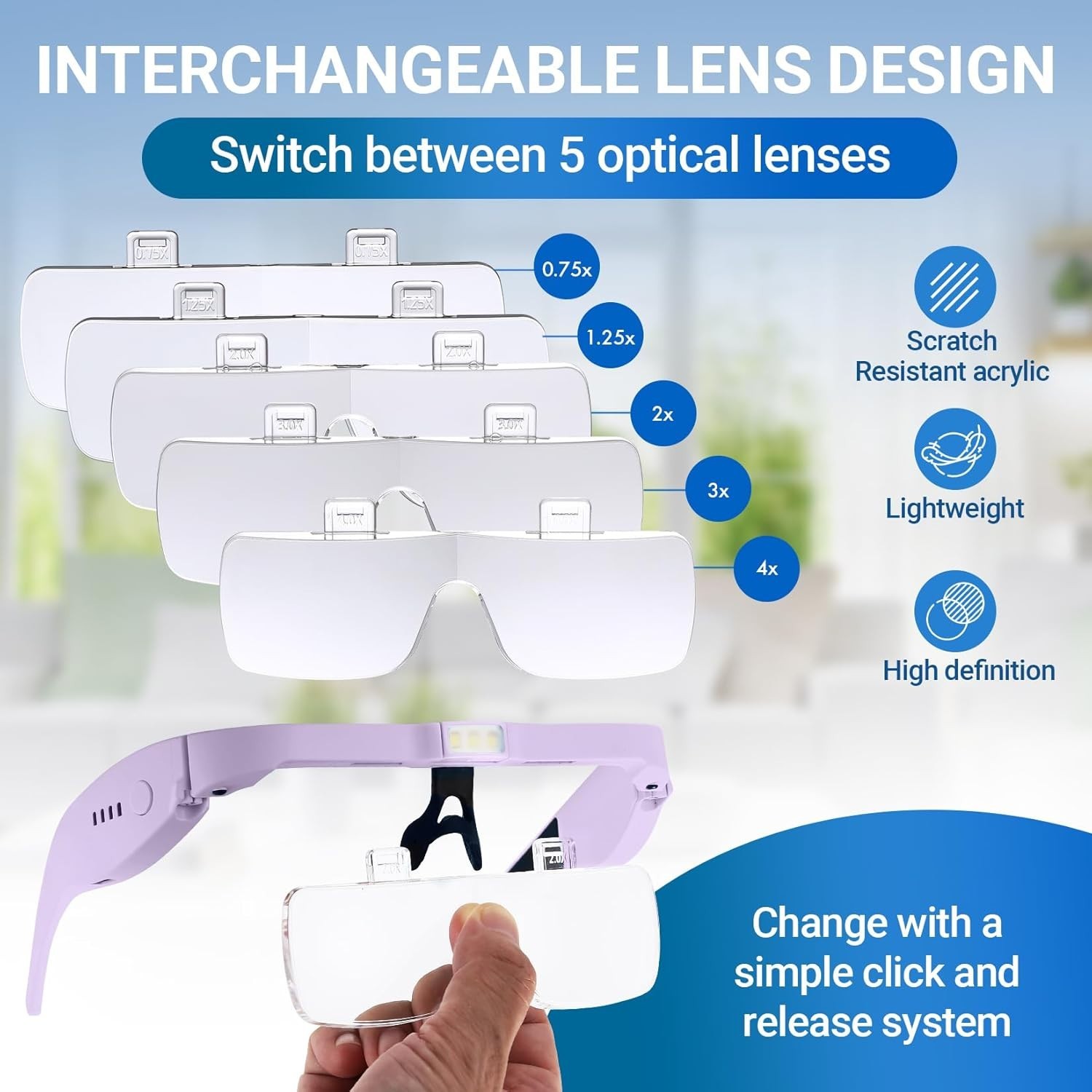 Headband Magnifier with Light Jeweler Magnifying Glass Loupe Visor NEW