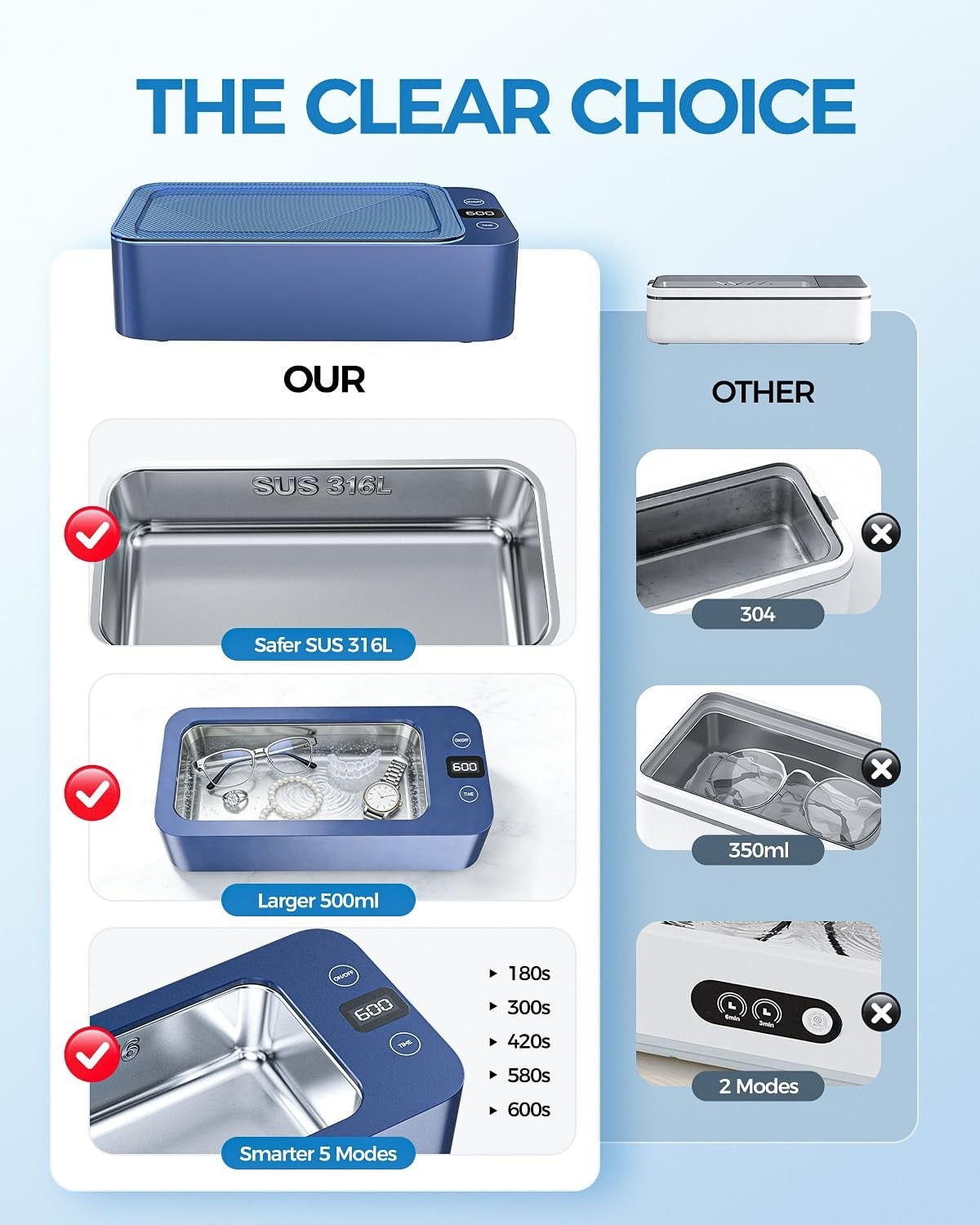Professional Ultrasonic Jewelry Cleaner 500ml, 50kHz for Jewelry, Eyeglasses, Wa