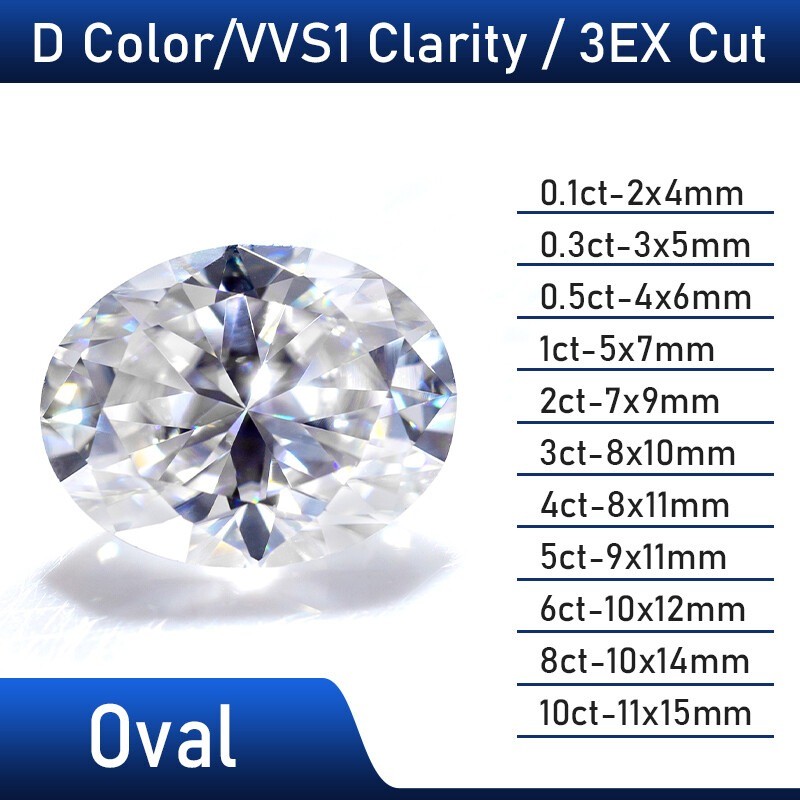 Wholesale 0.3-10ct D Color Excellent Multiple Shapes Cut Loose Moissanite GRA