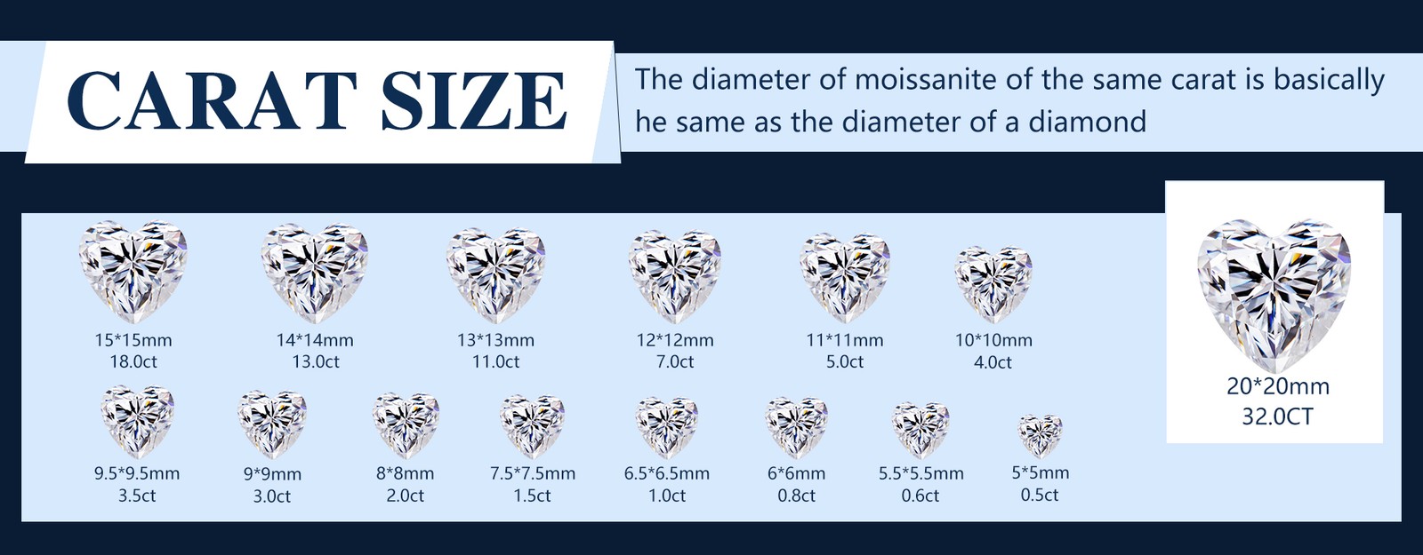 US 0.1-4ct D Color Heart Cut 1-8pcs Sparkling Loose Moissanite GRA VVS Wholesale