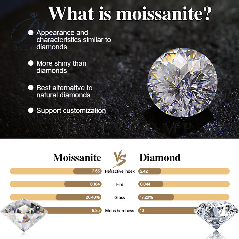 Round Emperor Cut Super White Loose Moissanite Gemstone D Color VVS1 For Jewelry