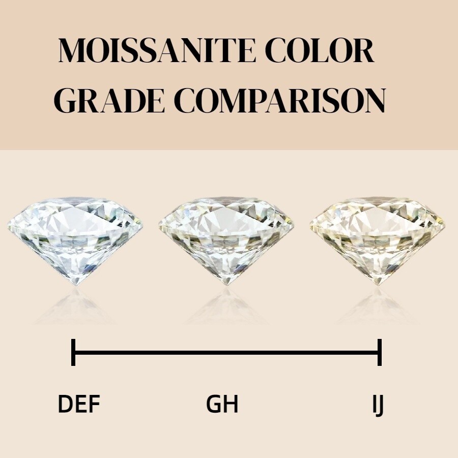 Princess Cut 0.15-10ct Sparkling Moissanite Loose D Color VVS1 Wholesale Price