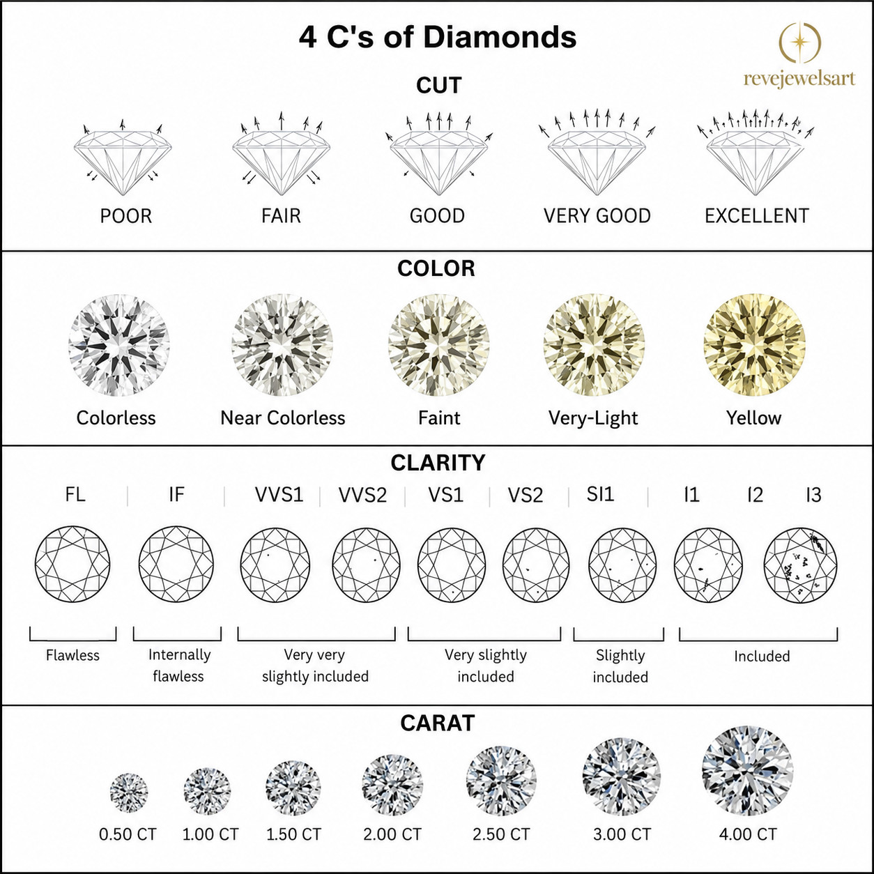 Loose Diamond 4.60 MM Round DEF/VS1 Lab Grown Diamond Set of 1 PCS Loose Diamond
