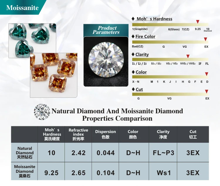 GRA Certified Loose Moissanite Round Stones D VVS1 0.1 Carat – 20 Carat