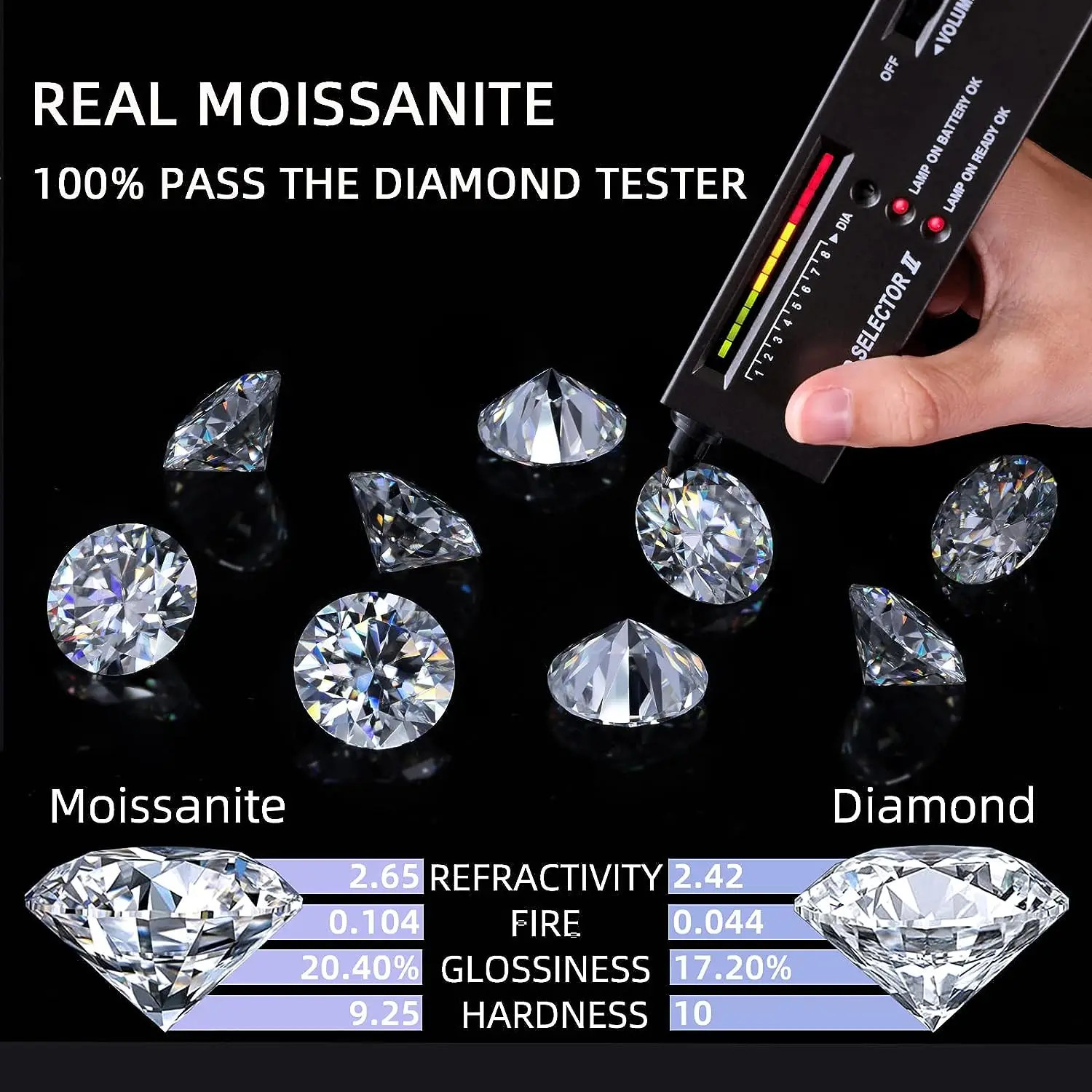 US 10mm 4CT GRA Certified D VVS1 Moissanite Loose Stones Round Cut Pass Tester