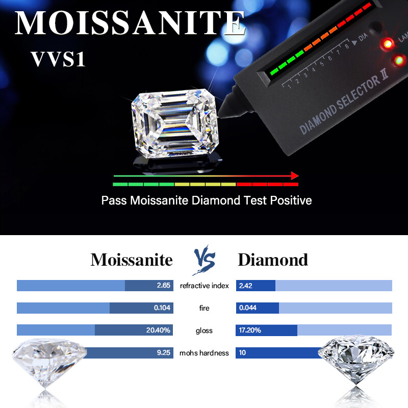 US 2-14mm GRA Certified Loose Moissanite Emerald Cut Stones D VVS1 All Sizes