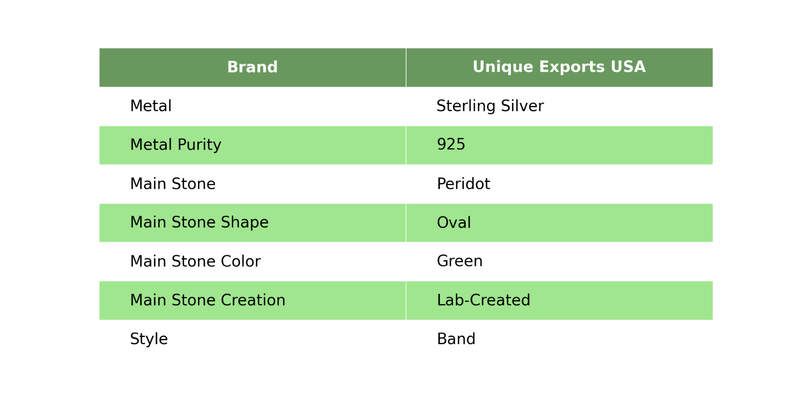 Peridot Gemstone Not Applicable Sterling Silver Band Anniversary Statement Ring
