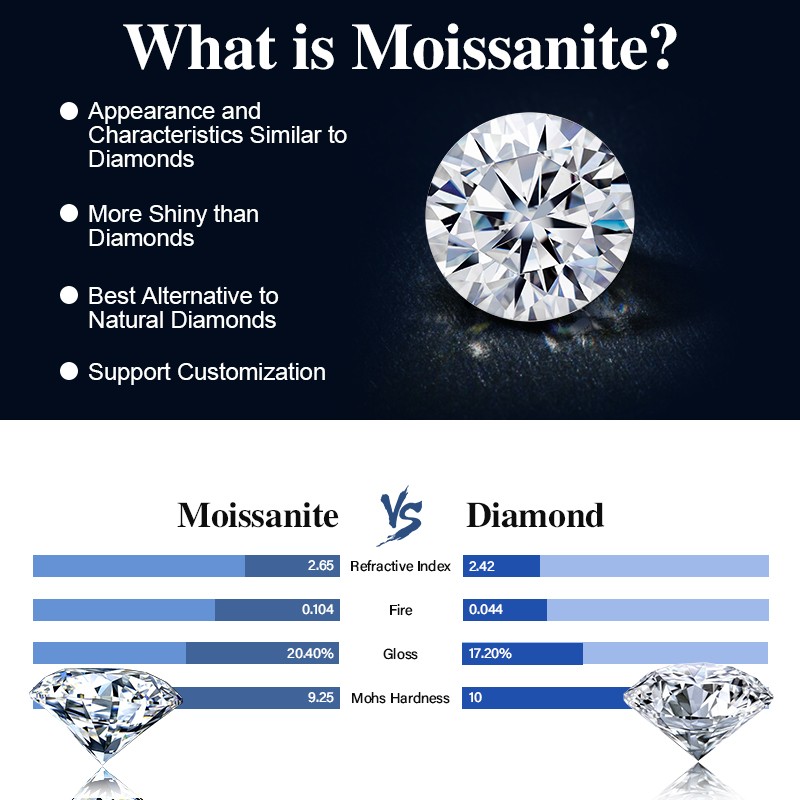 Wholesale Light Purple Multiple Shapes 0.5-3ct Moissanite Loose for Jewelry