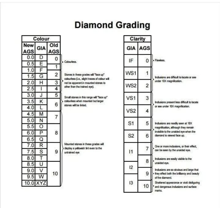 3.07 Cts Pear Cut F Color VS2 Clarity IGI Certified CVD Lab Grown Loose Diamonds