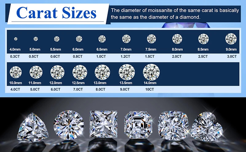 US 10mm 4CT GRA Certified D VVS1 Moissanite Loose Stones Round Cut Pass Tester
