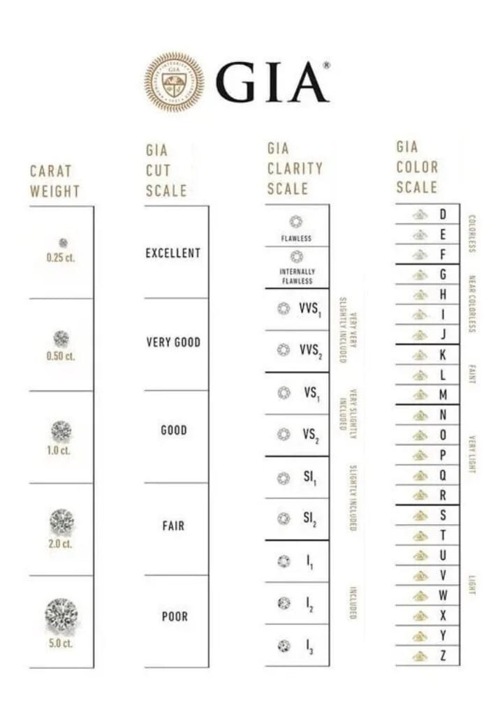 3.07 Cts Pear Cut F Color VS2 Clarity IGI Certified CVD Lab Grown Loose Diamonds