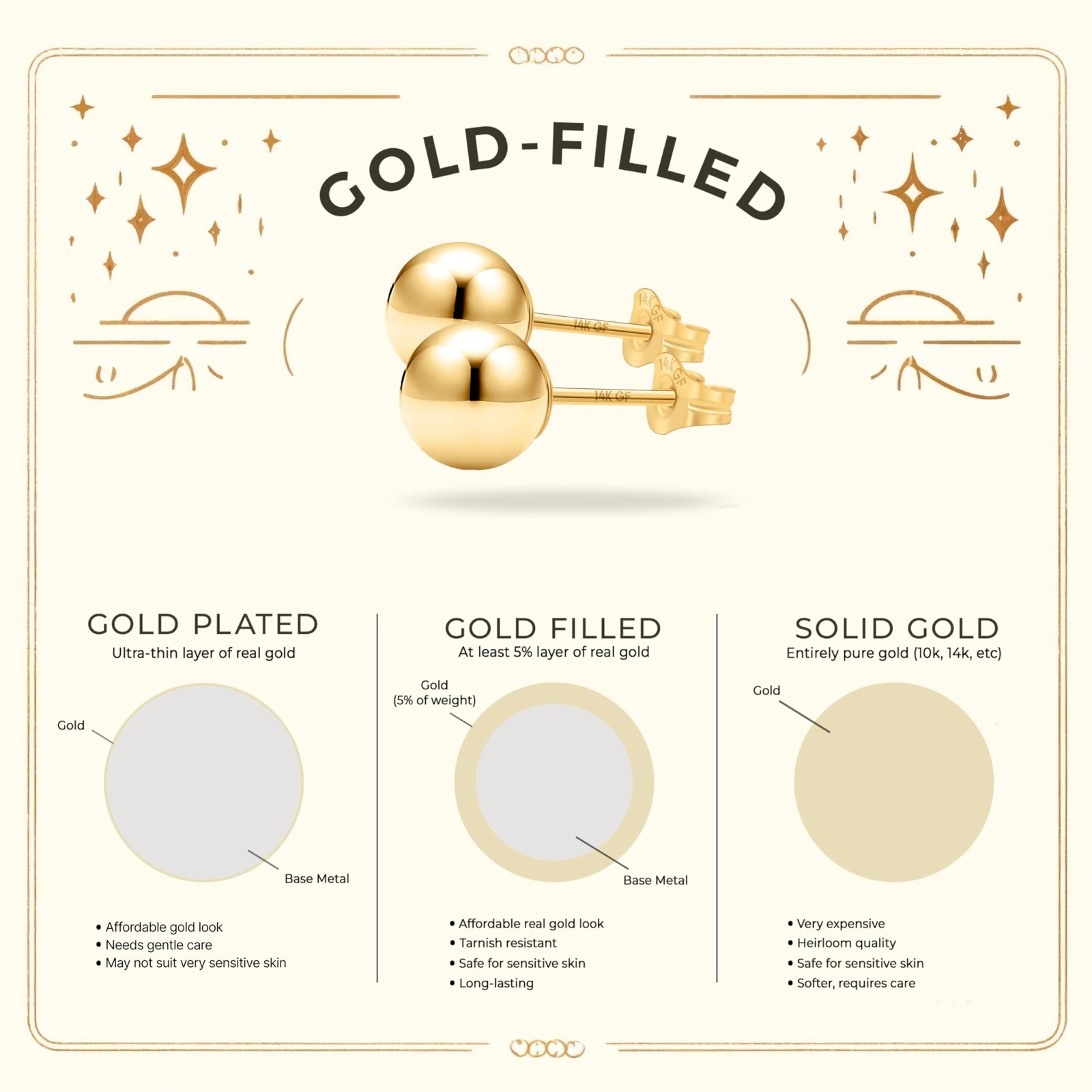 Kezef 14K Gold Filled Ball Stud Earrings for Women – Thick 14K Gold Layer, Hy…