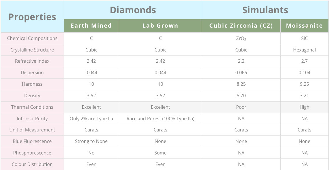 Lab Grown CVD Diamond 1MM E VS1 CLEARITY CVD DIAMOND 5 Pieces