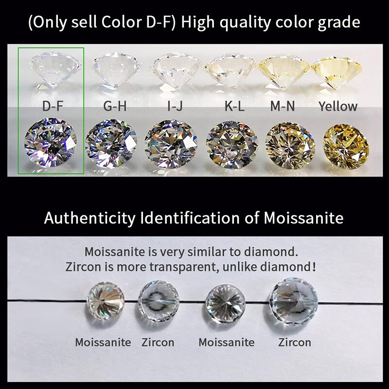GRA Certified Aqua Blue Color Loose Moissanite Crushed Ice Cut Oval Shape VVS1