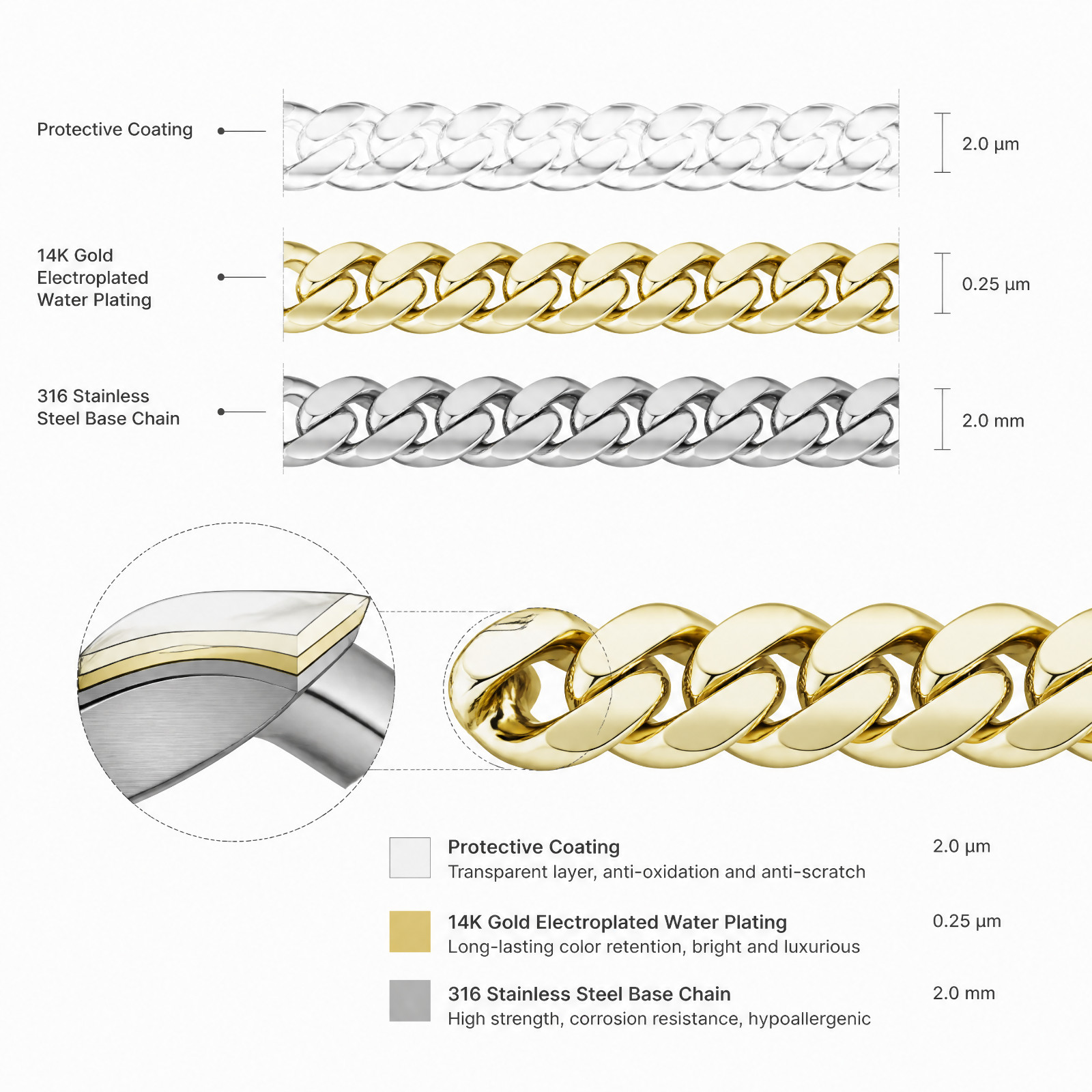 14k Gold Plated Stainless Steel Cuban Link Chain Necklaces and Bracelet for Men