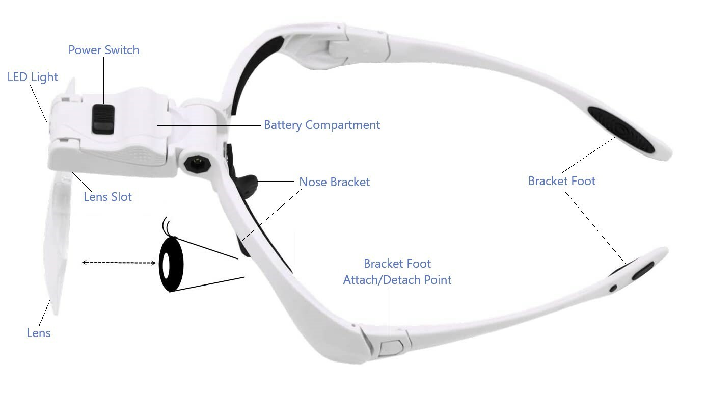 LED Jewelers Head Headband Magnifier Illuminated Visor Magnifying Glasses Loupe