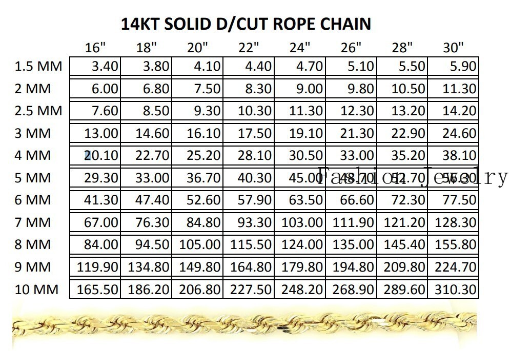 Real 14k Yellow Gold Rope Chain Necklace 2mm-10mm 18″-30″ 14KT SOLID Men Women