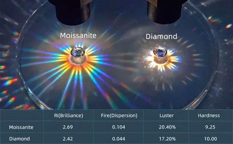 Wholesale 0.3-10ct D Color Excellent Multiple Shapes Cut Loose Moissanite GRA