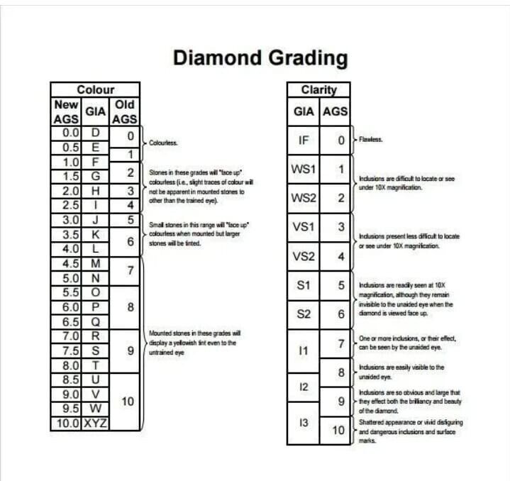 1.32 Ct Tapered Baguette E Color VS1 Clarity IGI Certified Lab Grown CVD Diamond