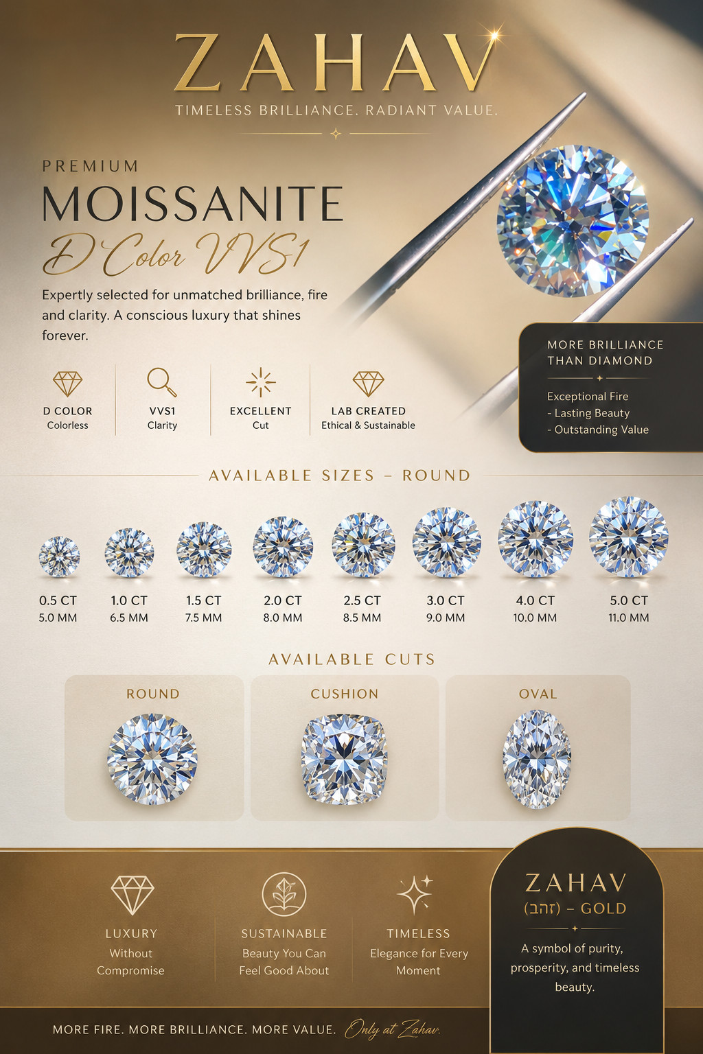 GRA Certified Loose Moissanite Round Stones D VVS1 0.1 Carat – 20 Carat