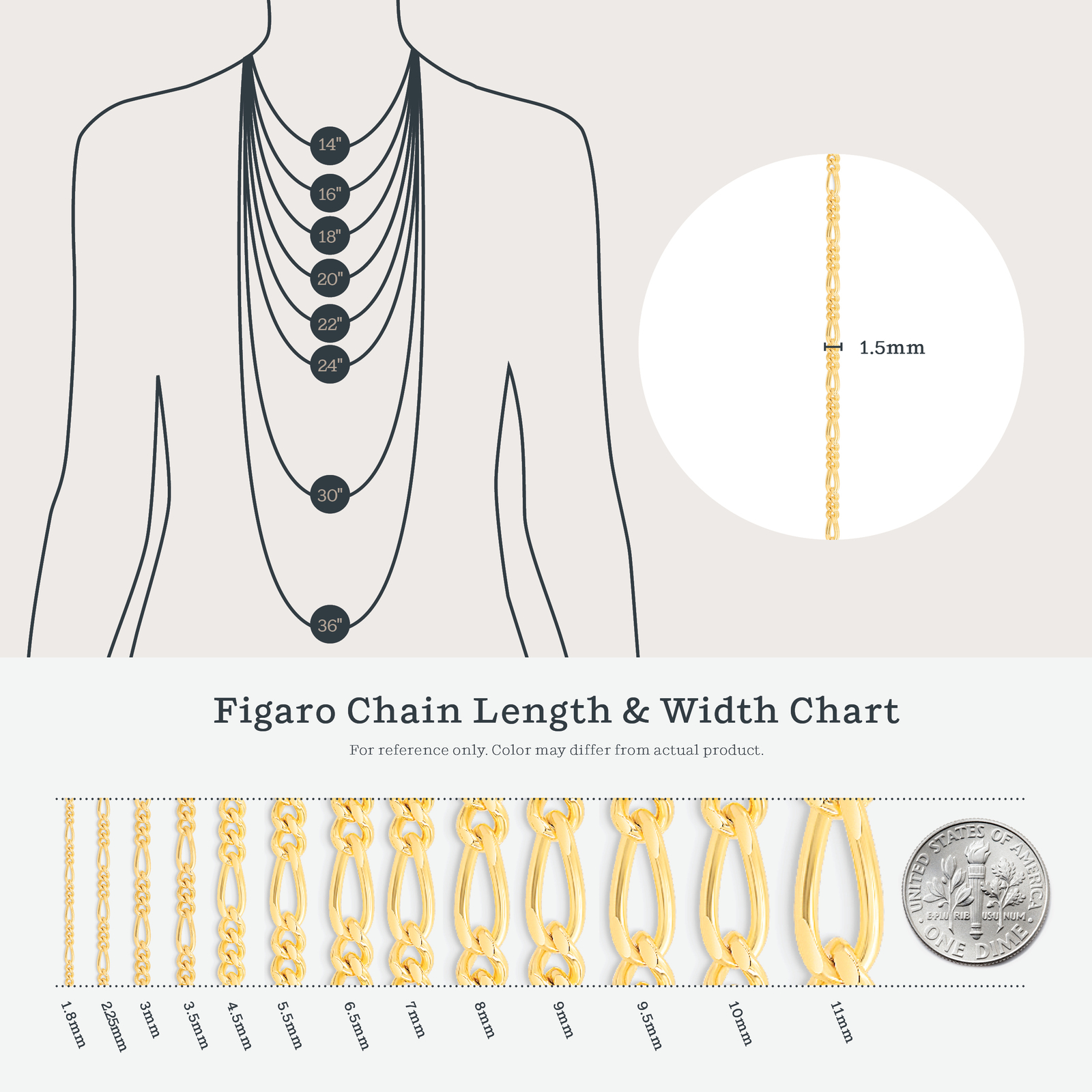 1.5mm Italian Figaro .925 Sterling Silver Chain Bracelet, Necklace 7″ – 36″