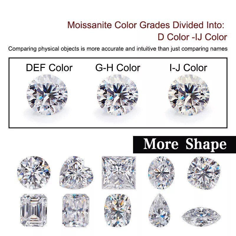 Loose All Shapes Moissanite IF Clarity, D Color Certified 1.00 to 5.00 Carat