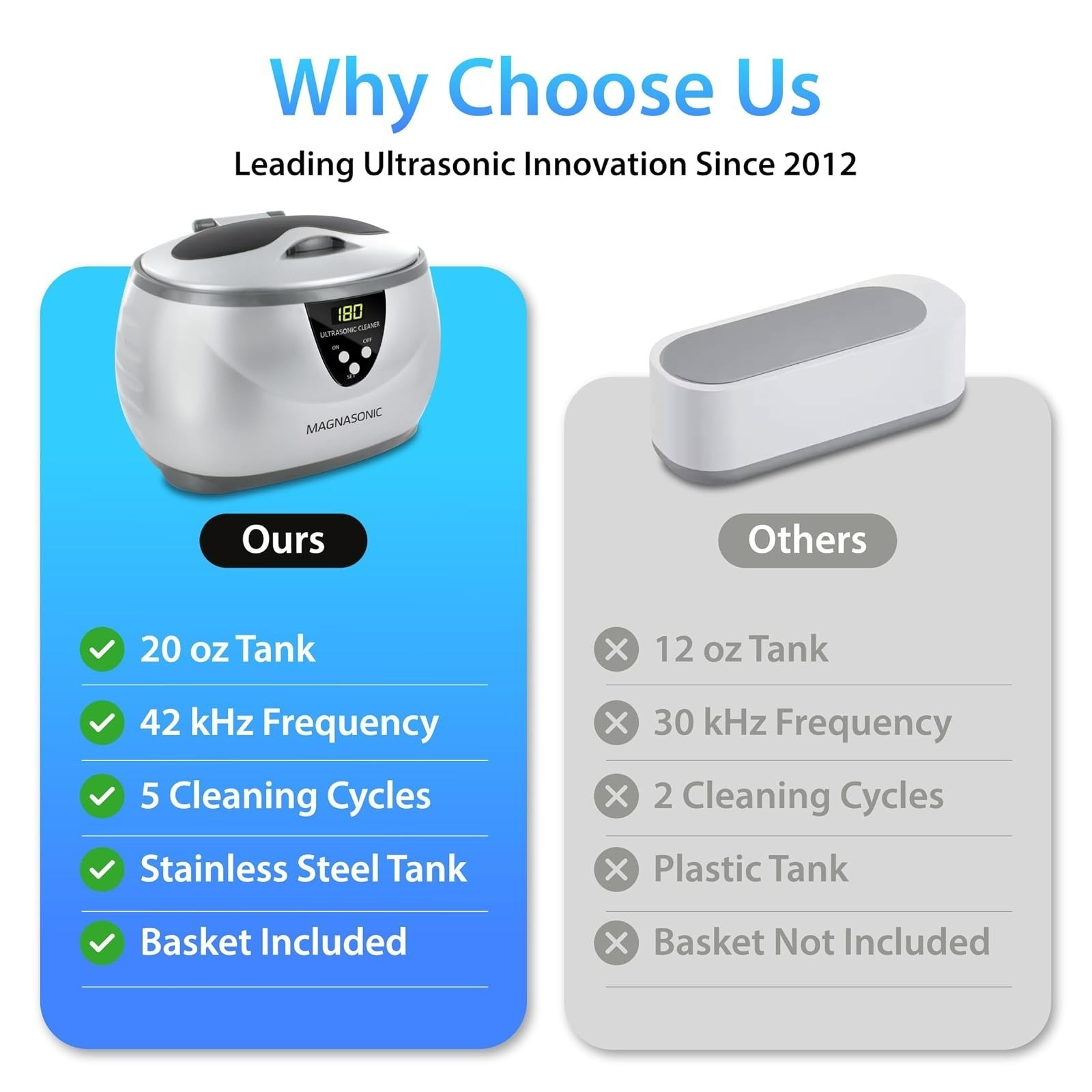 Magnasonic Ultrasonic Cleaner – 20oz Stainless Steel Tank, 5 Modes