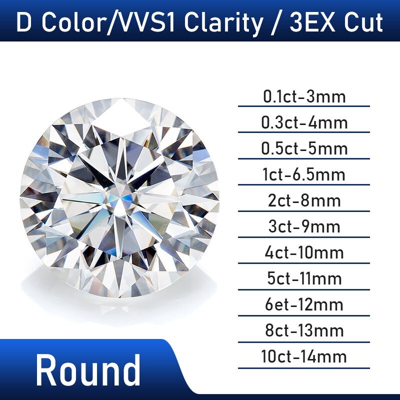 Wholesale 0.3-10ct D Color Excellent Multiple Shapes Cut Loose Moissanite GRA