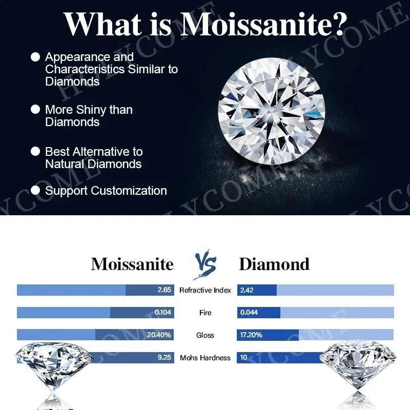 Fancy Cut Loose Moissanite Stones Coffin Shape D VVS1 Gemstones GRA Pass Tester