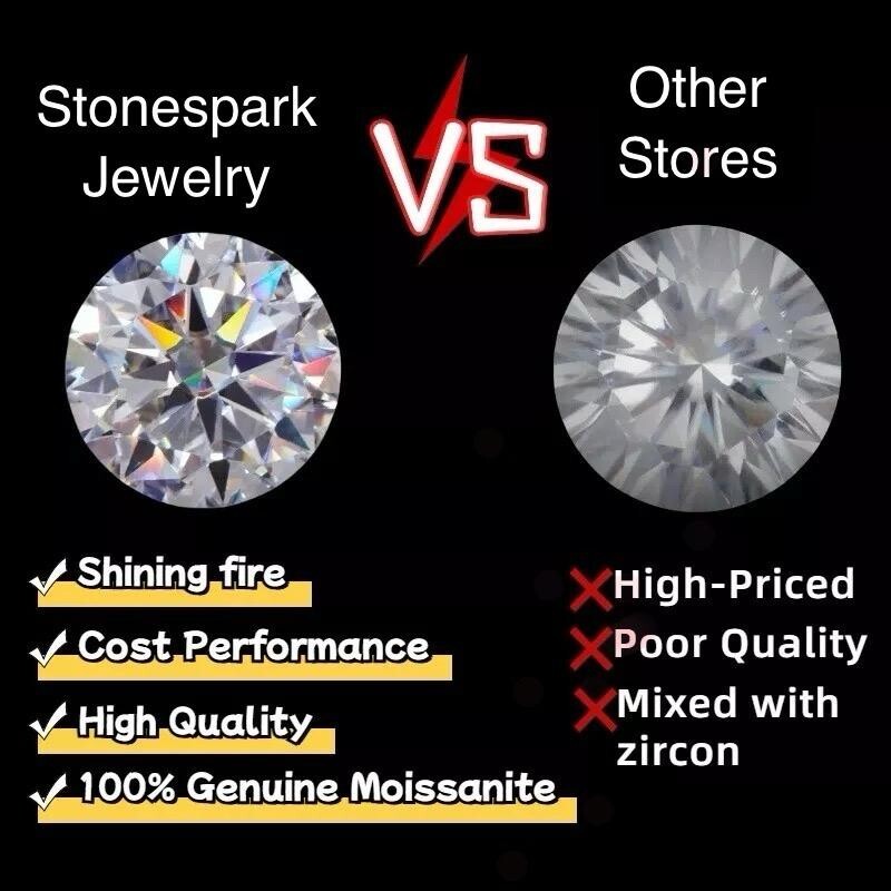 Loose All Shapes Moissanite IF Clarity, D Color Certified 1.00 to 5.00 Carat