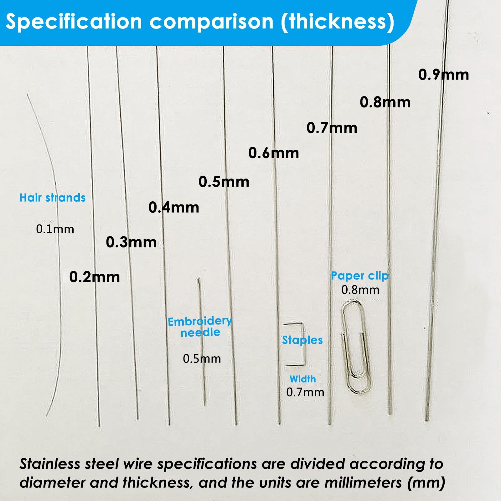 COYOUCO 50CM Stainless Steel Spring Hard Wire Straight Wire Assortment Kit (0…