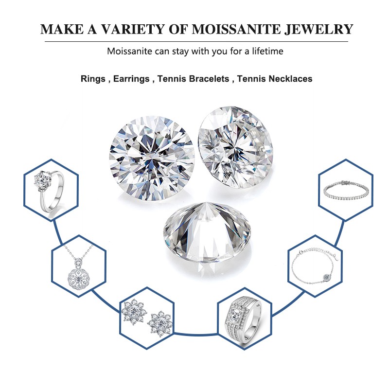 US Full Size Round Cut 0.1-10ct D Color VVS1 Loose Moissanite Stone with GRA