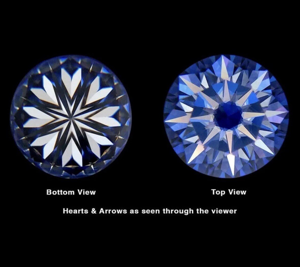 Real Moissanite VVS1/D Round Loose Stone Excellent Quality 5-10mm USA Seller
