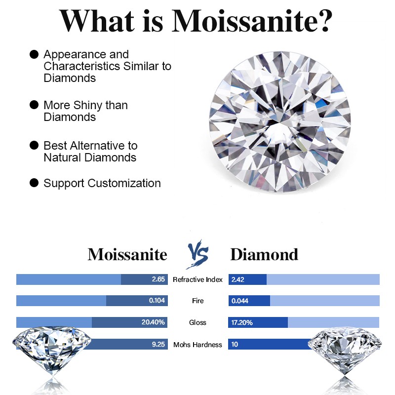 US Full Size Round Cut 0.1-10ct D Color VVS1 Loose Moissanite Stone with GRA