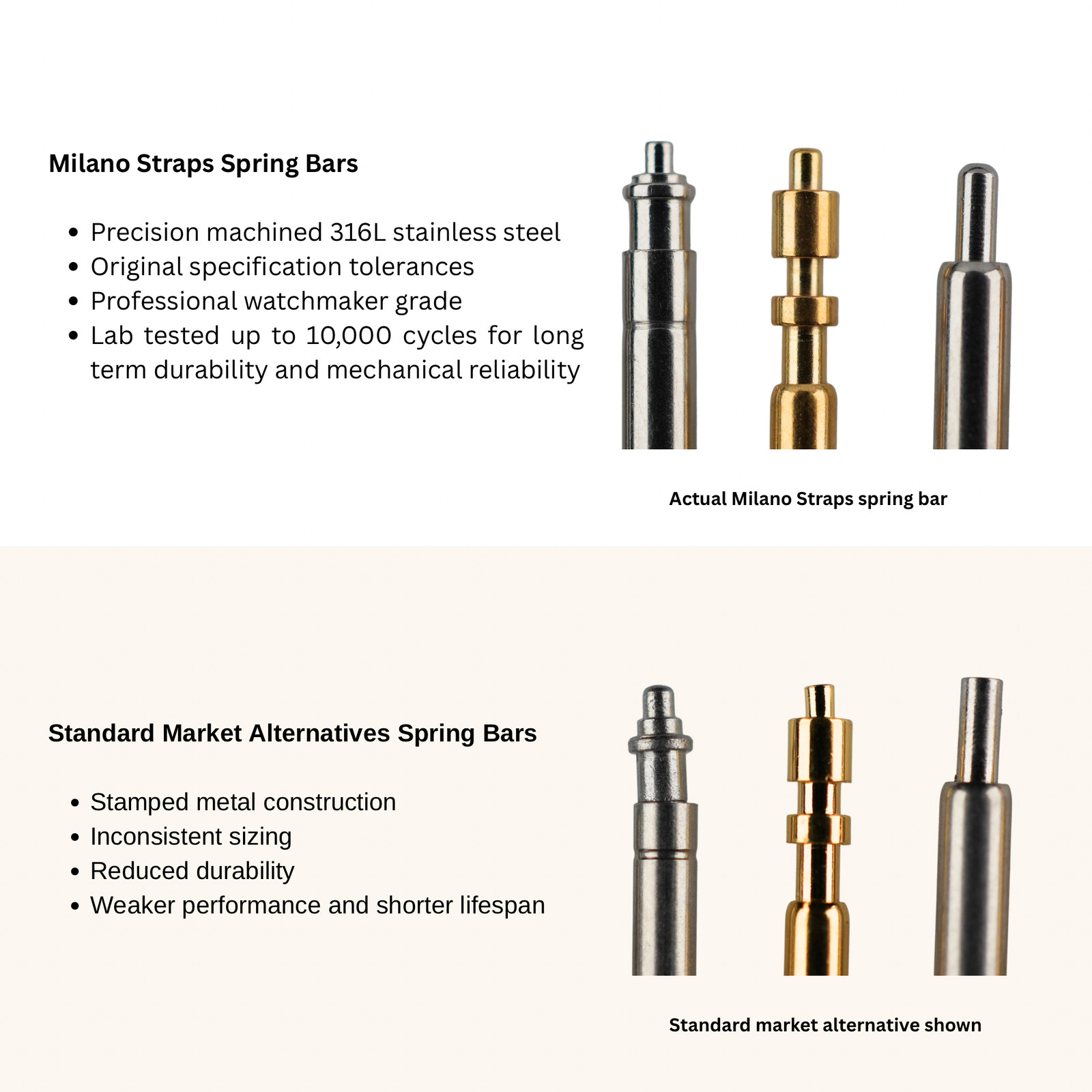Modern Rolex 20mm x 1.5mm Spring Bars Premium Swiss Standard – One Pair