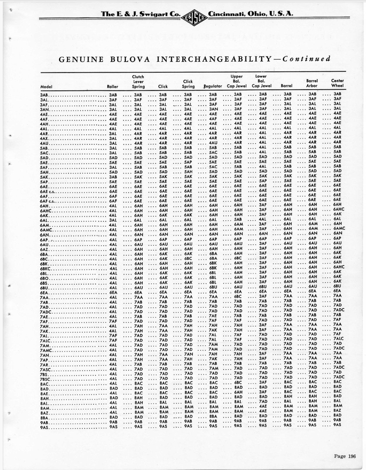 Illustrated manual of American Watch movements in pdf format (over 200 pages)