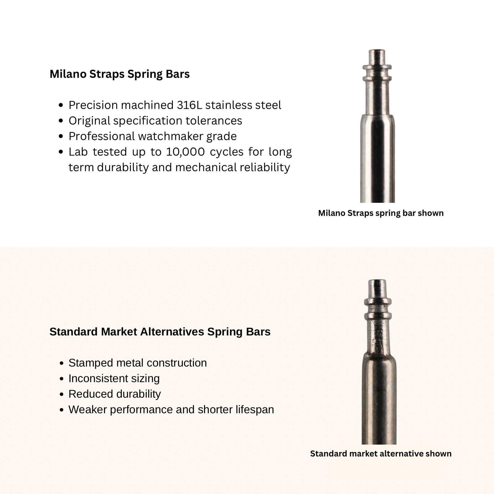 Quick Release Spring Bars Swiss Standard 1.5 mm and 1.8 mm