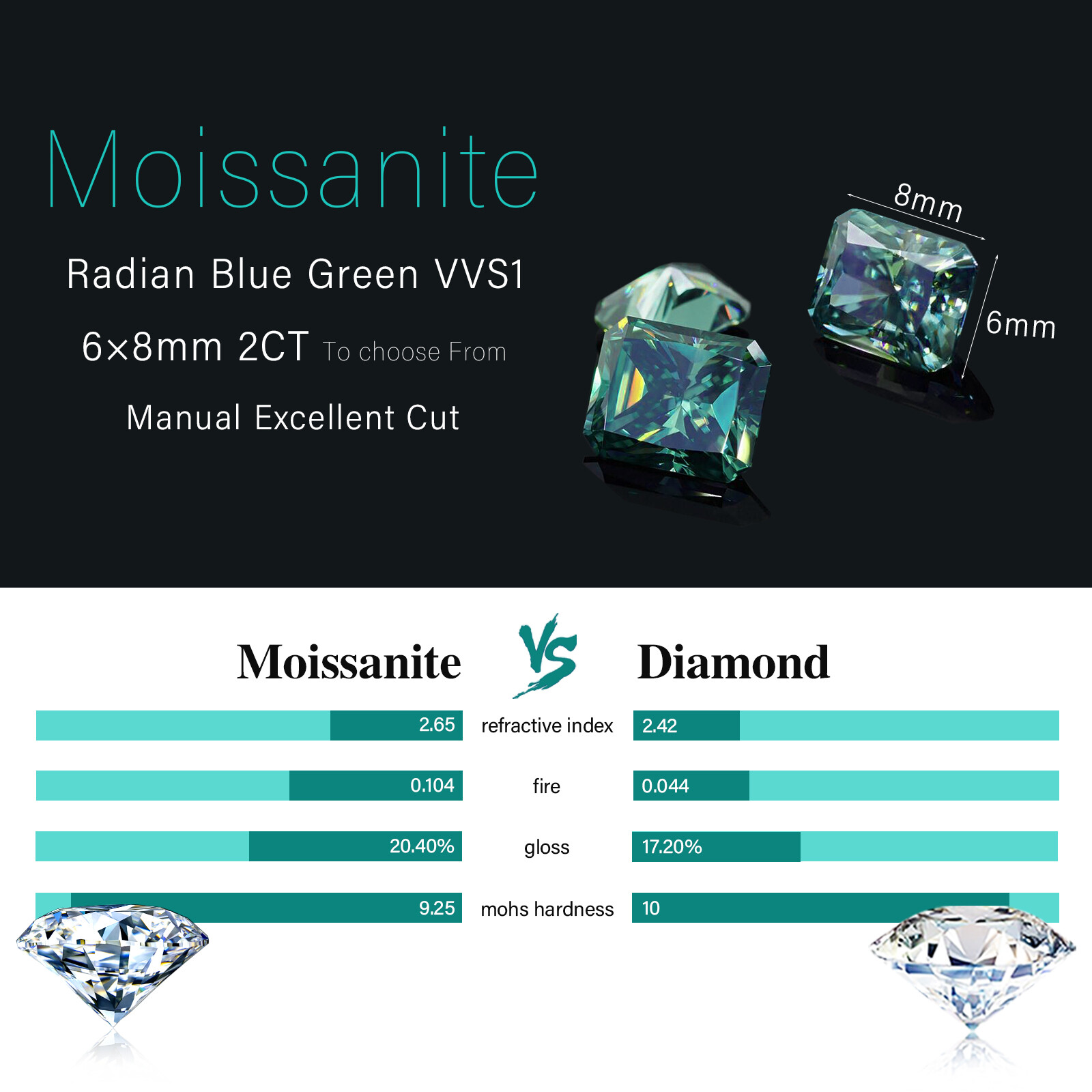 US Exquisite Radiant Cut Loose Moissanite Stone 0.2ct-10ct VVS1 GRA Certificate