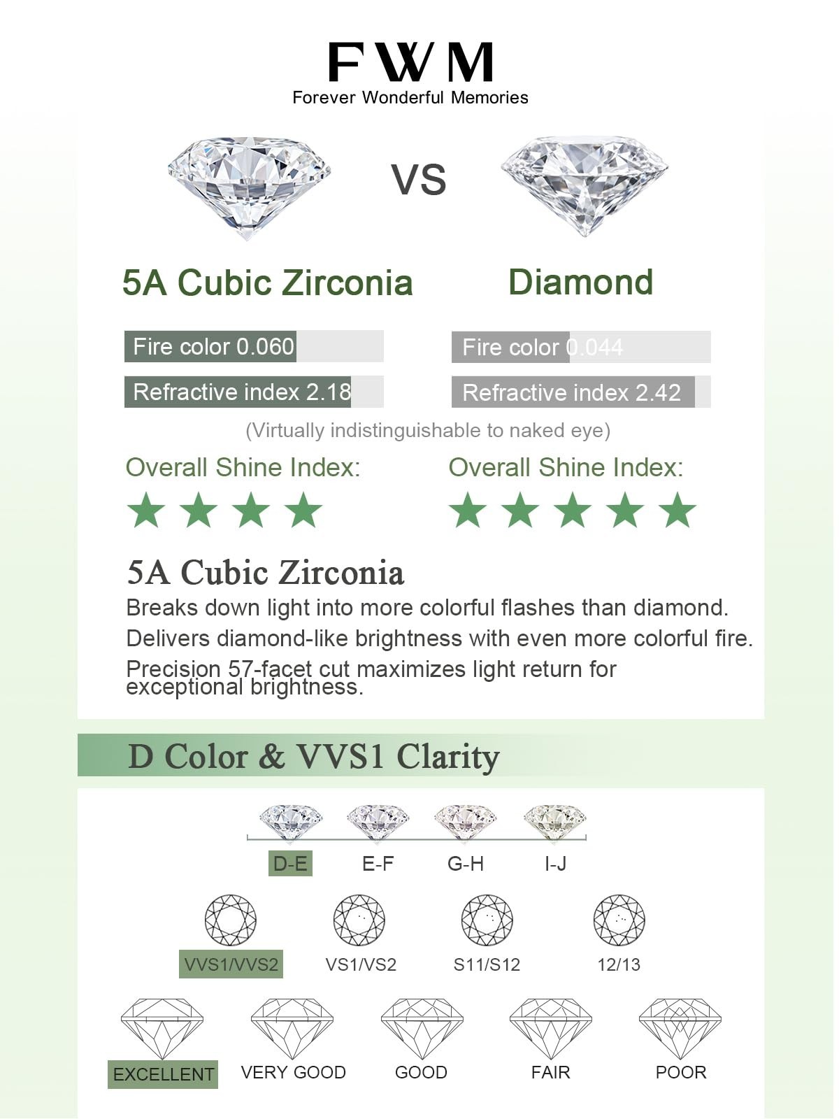 5A Cubic Zirconia Simulated Emerald Bezel Necklace for Women, Adjustable Chain 1
