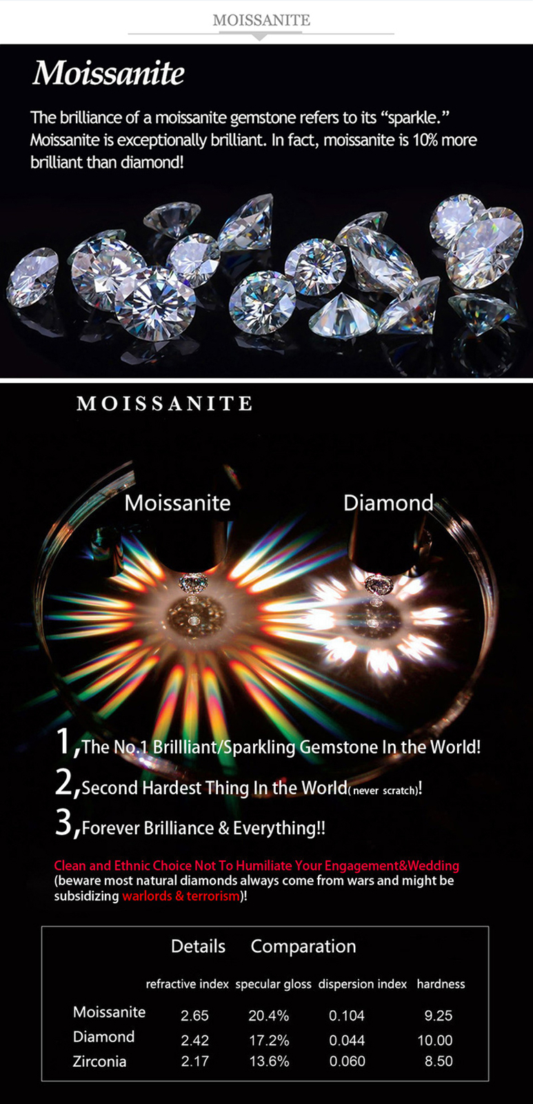 Moissanite Real Gem Stone GRA Certificate 3-12mm 0.1-6ct D VVS1 Round Loose Bead