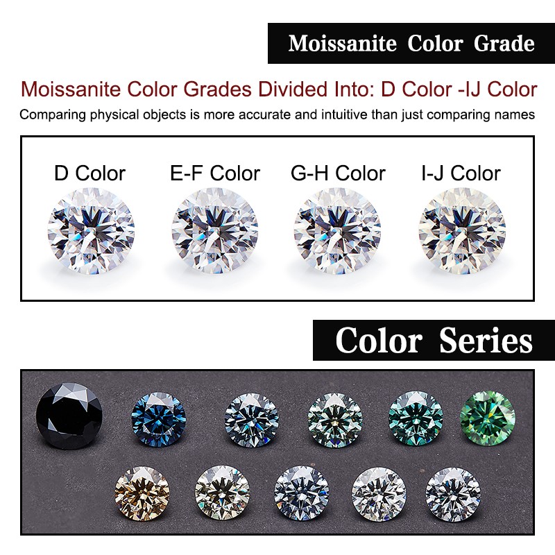 0.5-3ct Four Colors Moissanite Loose VVS1 Round Cut Bulk Gemstone For Setting