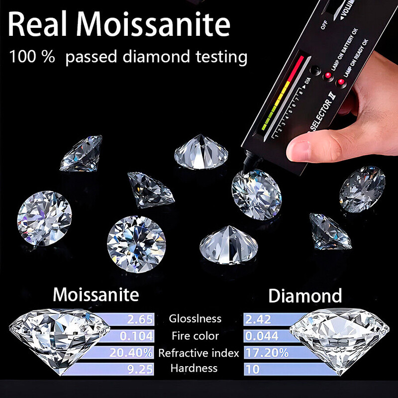 0.1-5CT Loose Moissanite Stone Diamond D Color VVS1 Round Cut With GRA Wholesale